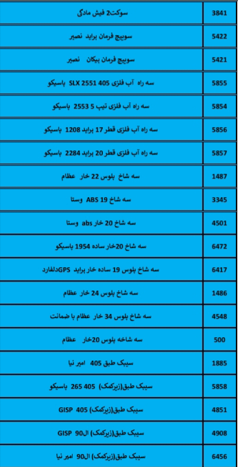 بهترین لوازم یدکی درشیروان