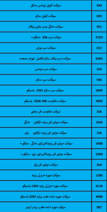 بهترین لوازم یدکی درشیروان