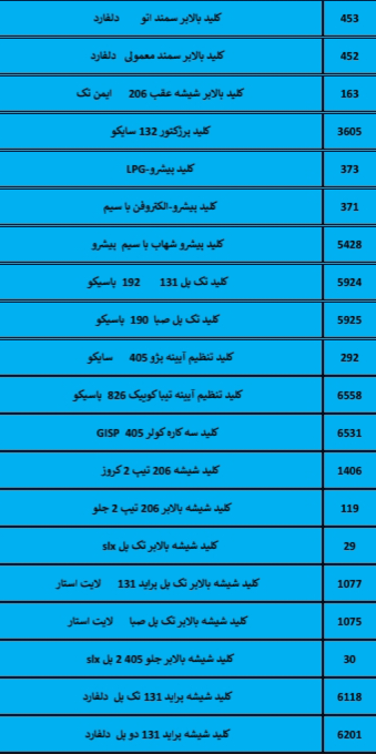 بهترین لوازم یدکی درشیروان