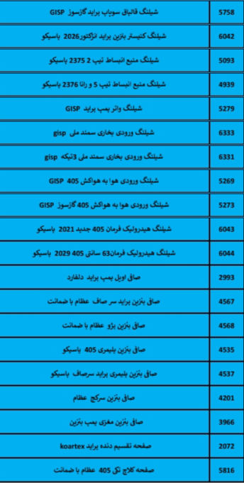 بهترین لوازم یدکی درشیروان