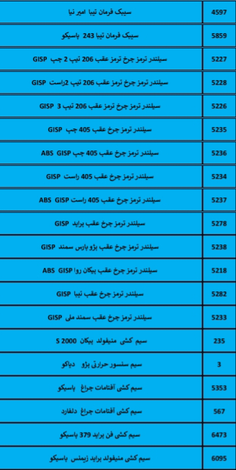 بهترین لوازم یدکی درشیروان