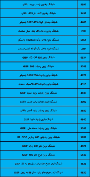 بهترین لوازم یدکی درشیروان