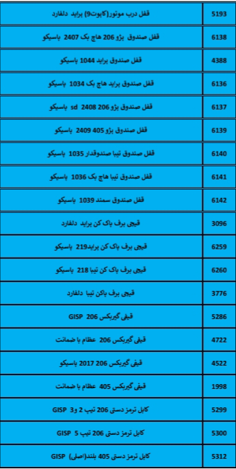 بهترین لوازم یدکی درشیروان