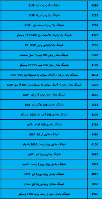 بهترین لوازم یدکی درشیروان