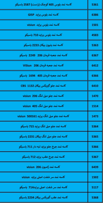 بهترین لوازم یدکی درشیروان