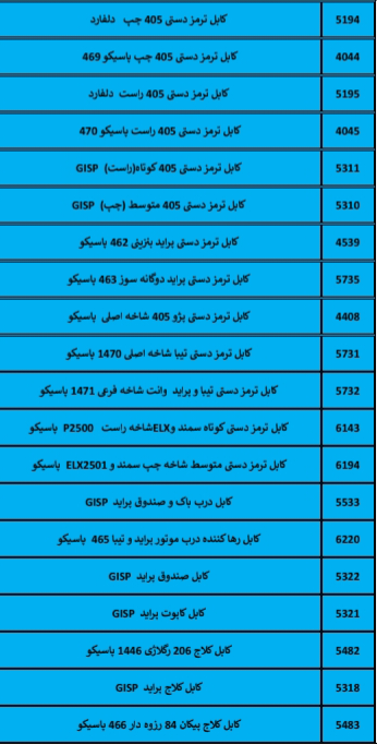 بهترین لوازم یدکی درشیروان