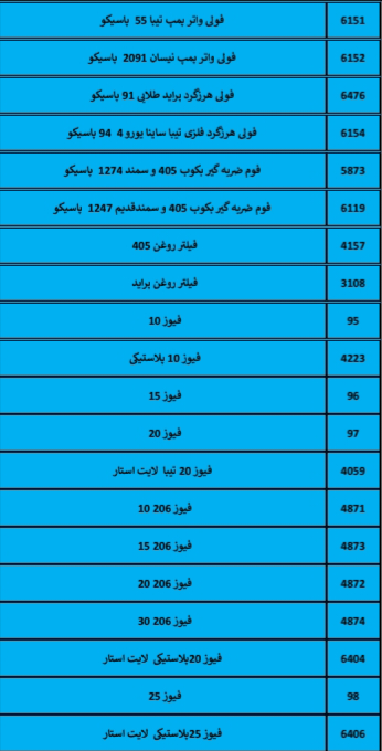 بهترین لوازم یدکی درشیروان