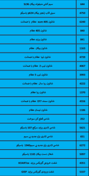 بهترین لوازم یدکی درشیروان