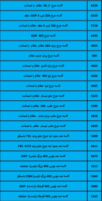 بهترین لوازم یدکی درشیروان