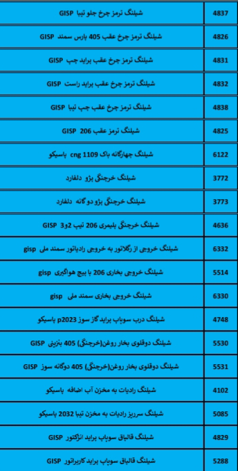 بهترین لوازم یدکی درشیروان