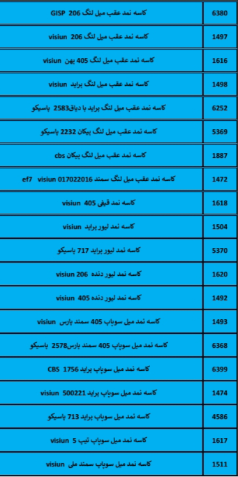 بهترین لوازم یدکی درشیروان