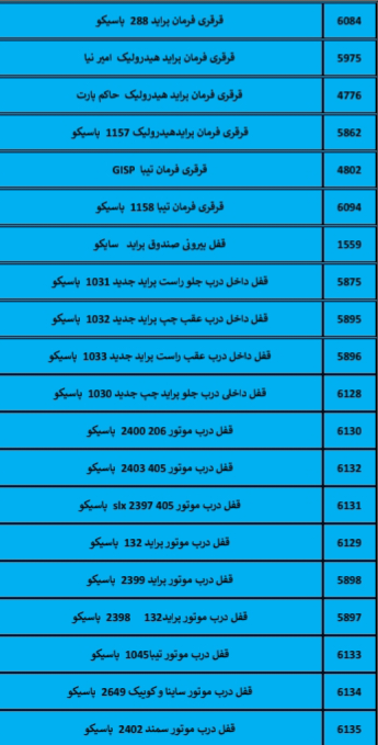 بهترین لوازم یدکی درشیروان