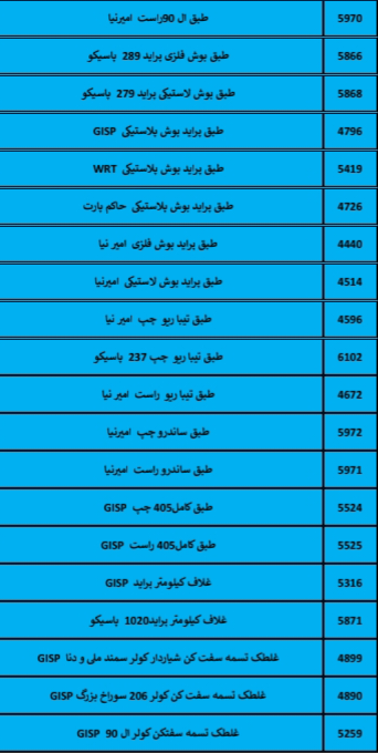 بهترین لوازم یدکی درشیروان
