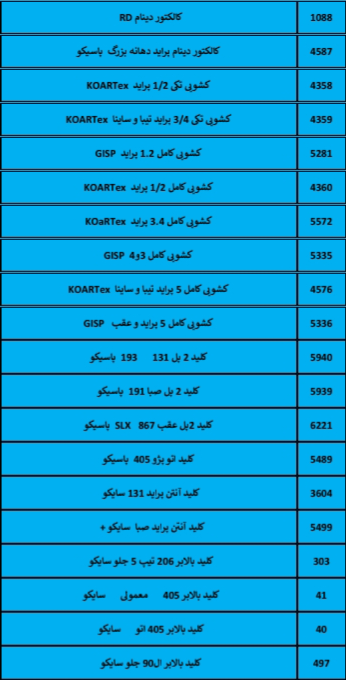 بهترین لوازم یدکی درشیروان