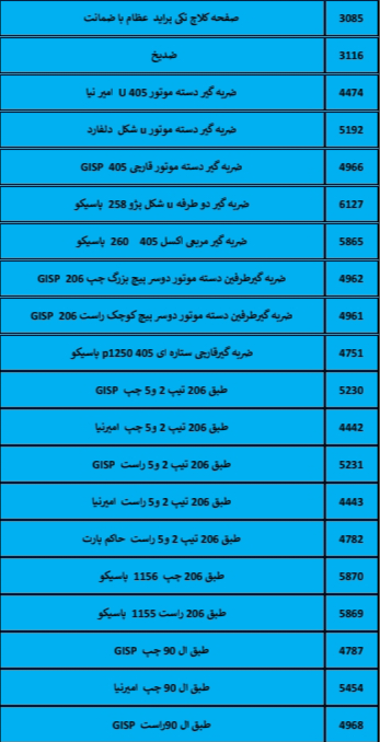 بهترین لوازم یدکی درشیروان