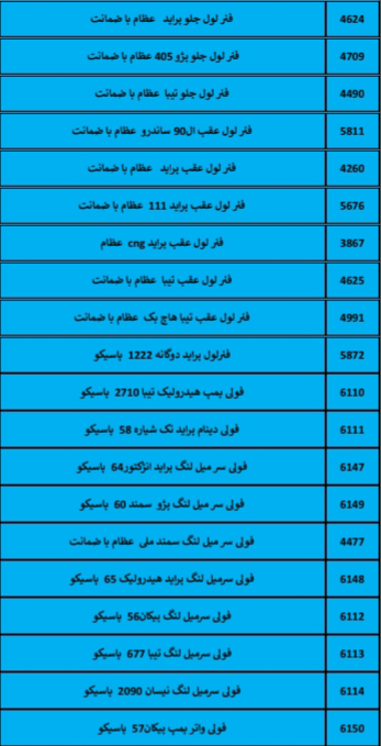بهترین لوازم یدکی درشیروان