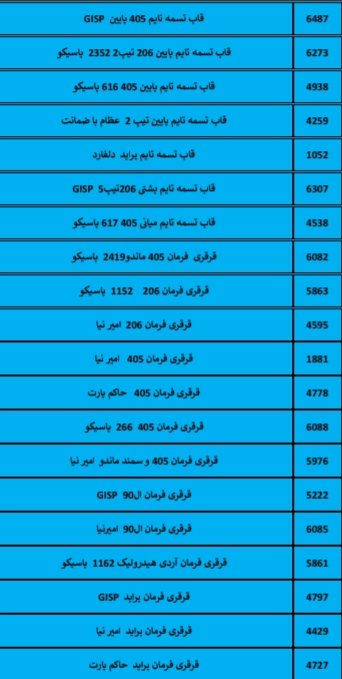 بهترین لوازم یدکی درشیروان