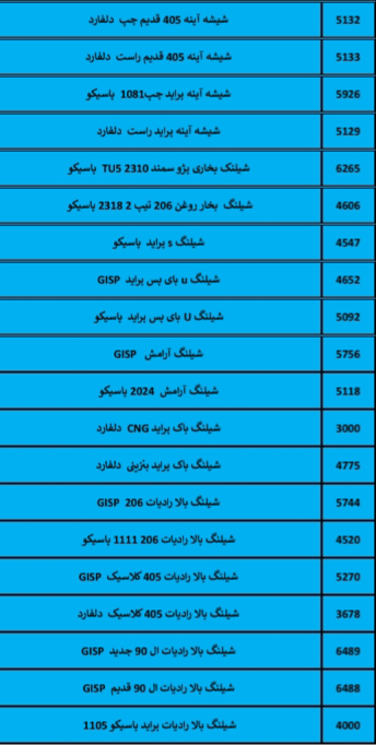 بهترین لوازم یدکی درشیروان