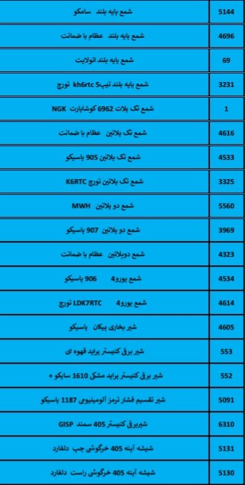 بهترین لوازم یدکی درشیروان