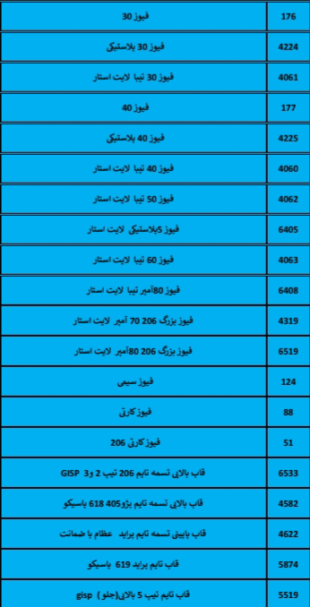 بهترین لوازم یدکی درشیروان