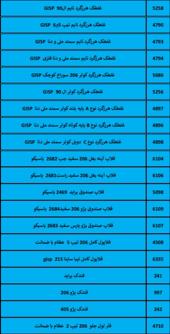 بهترین لوازم یدکی درشیروان