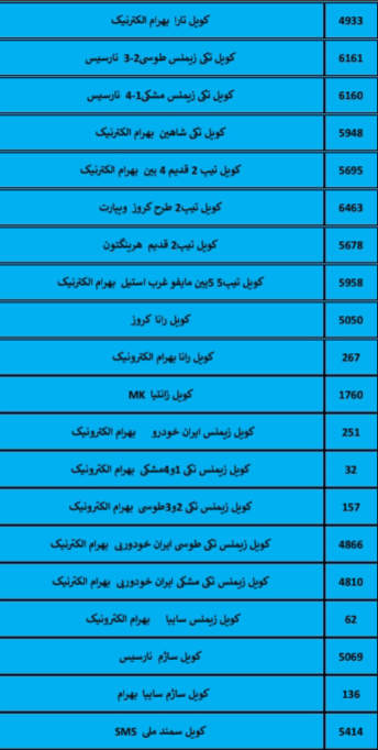 بهترین لوازم یدکی درشیروان