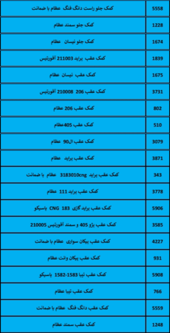 بهترین لوازم یدکی درشیروان