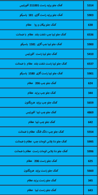 بهترین لوازم یدکی درشیروان