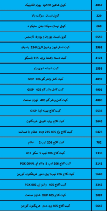 بهترین لوازم یدکی درشیروان