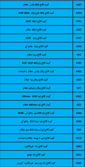 بهترین لوازم یدکی درشیروان