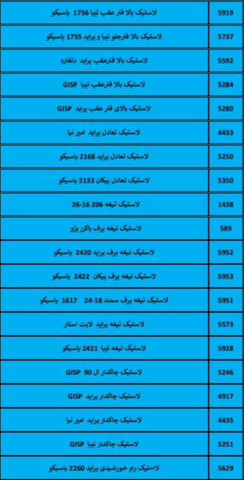 بهترین لوازم یدکی درشیروان