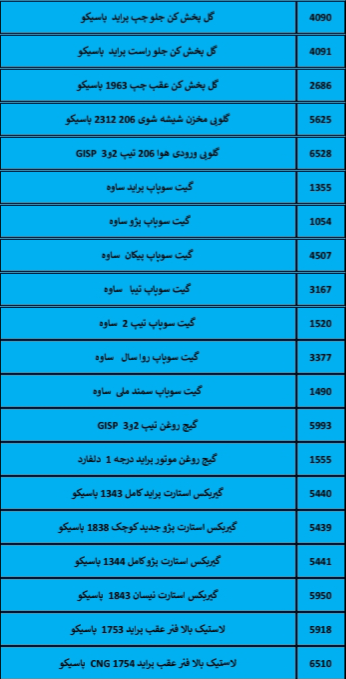 بهترین لوازم یدکی درشیروان