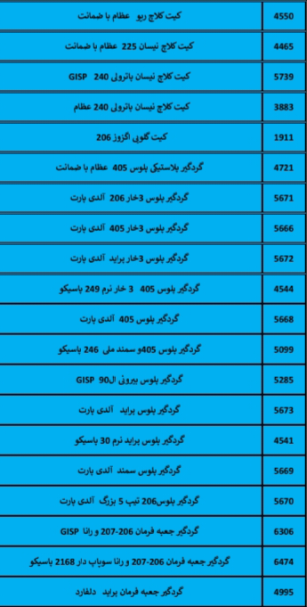 بهترین لوازم یدکی درشیروان
