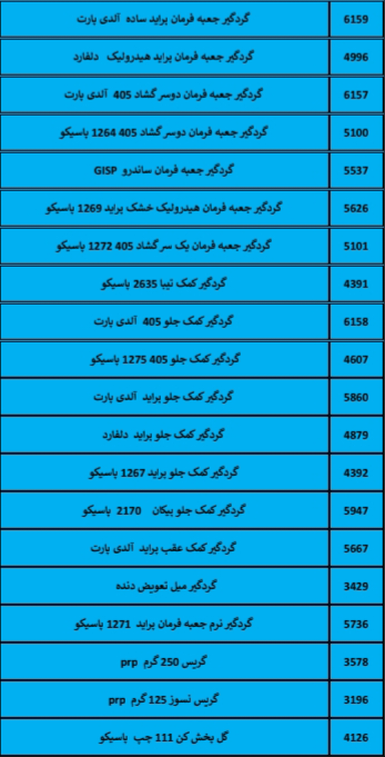بهترین لوازم یدکی درشیروان