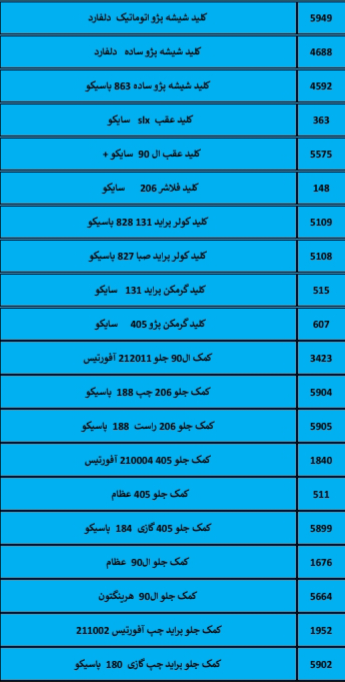 بهترین لوازم یدکی درشیروان