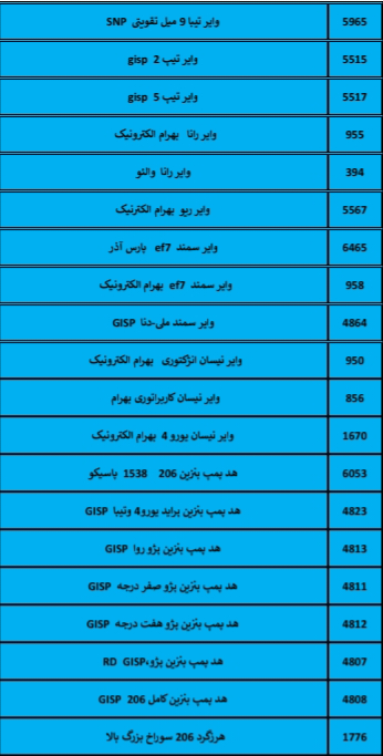 بهترین لوازم یدکی درشیروان