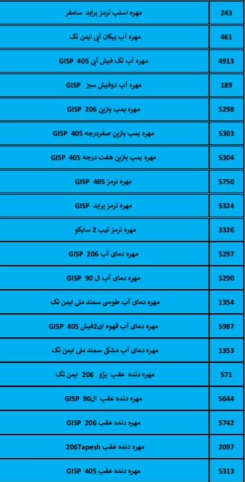 بهترین لوازم یدکی درشیروان