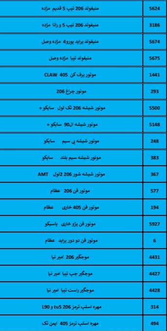 بهترین لوازم یدکی درشیروان