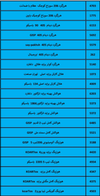 بهترین لوازم یدکی درشیروان