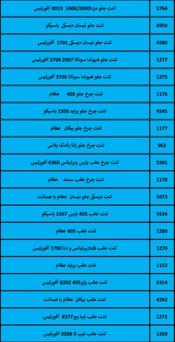 بهترین لوازم یدکی درشیروان