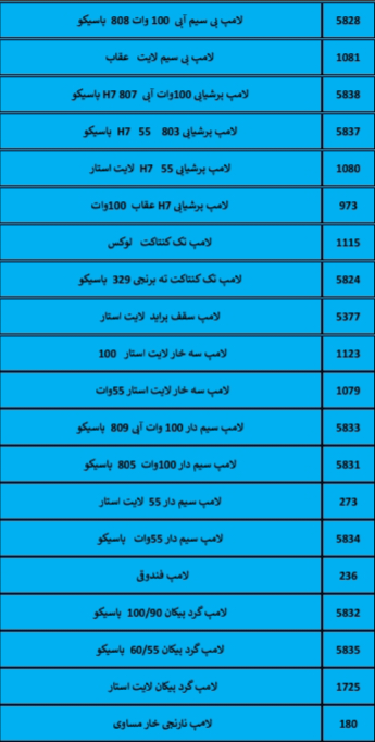 بهترین لوازم یدکی درشیروان