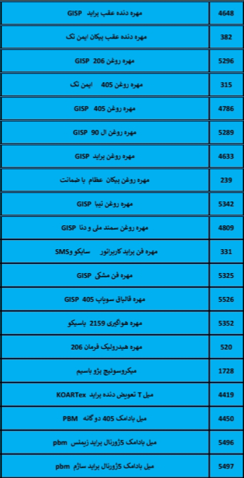 بهترین لوازم یدکی درشیروان