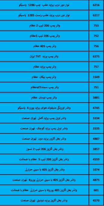 بهترین لوازم یدکی درشیروان