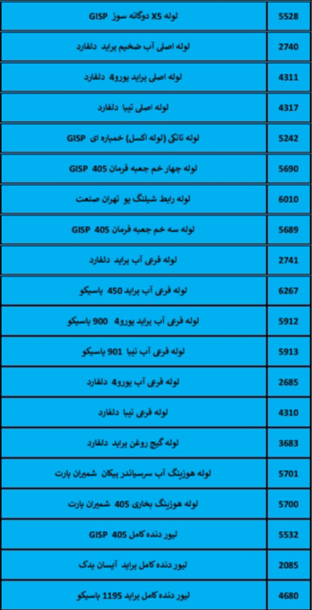 بهترین لوازم یدکی درشیروان