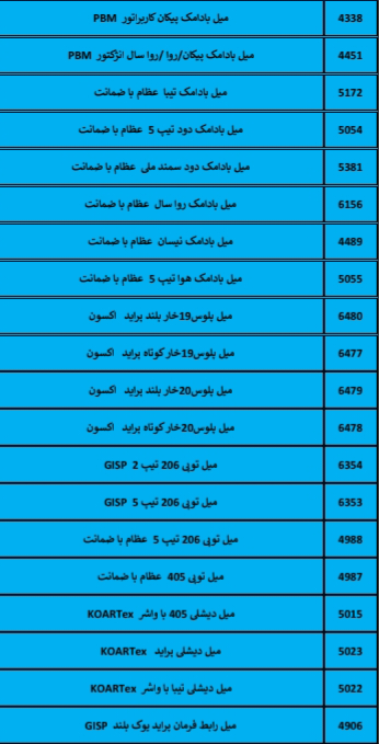 بهترین لوازم یدکی درشیروان