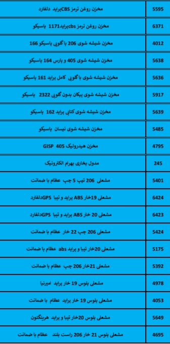 بهترین لوازم یدکی درشیروان