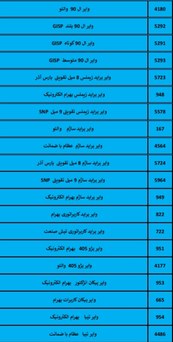بهترین لوازم یدکی درشیروان