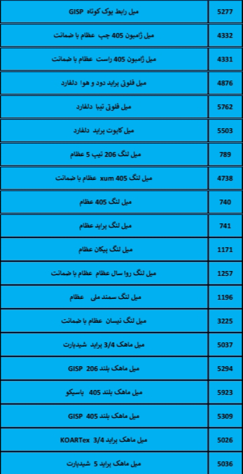 بهترین لوازم یدکی درشیروان