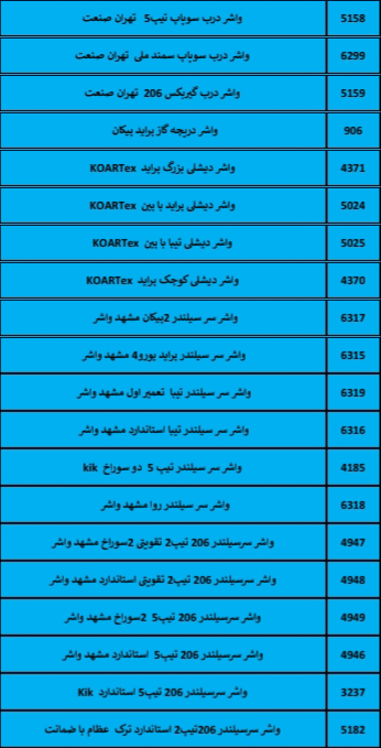بهترین لوازم یدکی درشیروان