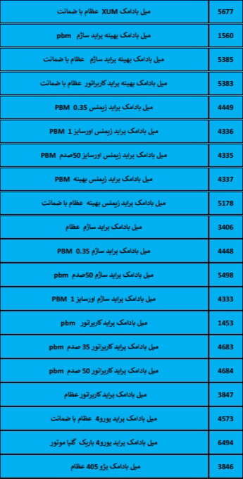 بهترین لوازم یدکی درشیروان